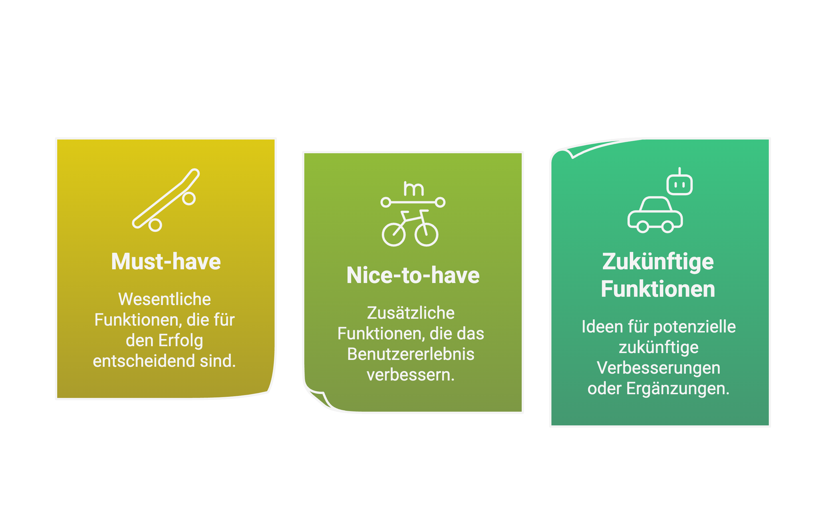 Priorisierung in Must-have, Nice-to-have und zukünftige Funktionen